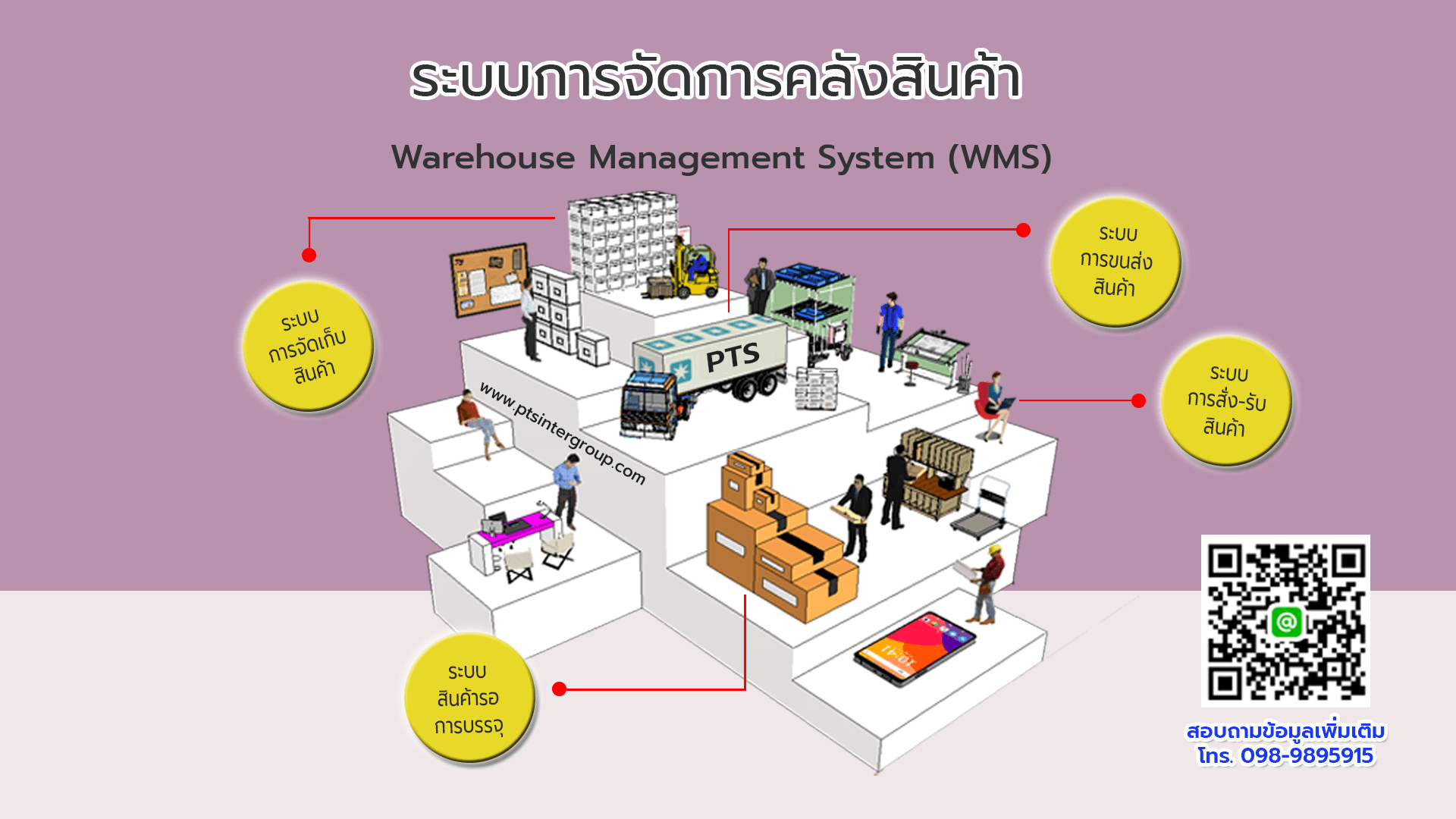 ระบบจัดการคลังสินค้า, warehouse management system, WMS, ระบบสต็อกสินค้า, เขียนโปรแกรมระบบจัดการคลังสินค้าราคาถูก, รับเขียนโปรแกรมราคาถูก