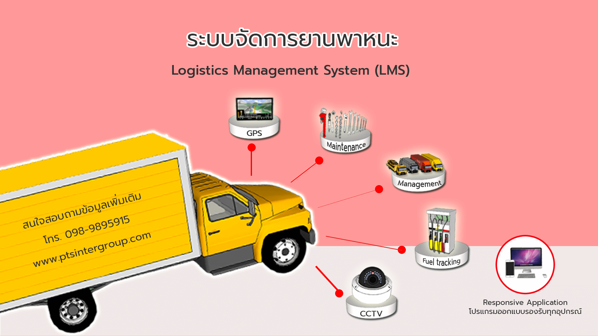 ระบบจัดการยานพาหนะ, logistic management system, LMS, ระบบจัดการขนส่ง, เขียนโปรแกรมระบบจัดการรถบรรทุกราคาถูก, รับเขียนโปรแกรมราคาถูก